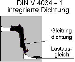 eingebaute Dichtung ecoliner mit Norm-Spitzende