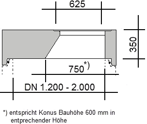 MiniKonus DN 1.200 mm - DN 2.000 mm