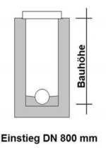 Schacht DN 800