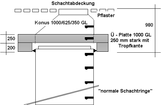 Lastübertragungsplatte Schacht
