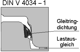 Schachtdichtung DIN V 4034-1