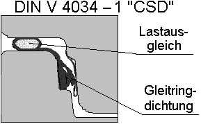 Einteilige Schachtdichtung mit Lastausgleich CSD