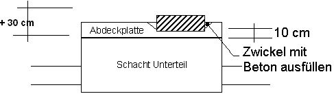 Systemskizze Abdeckplatte mit 10 cm Verschiebesicherung