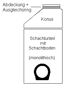 Systemskizze Monolithische Schächte Systemskizze Monolithische Schächte