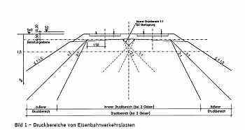 LM 71 Lastbild