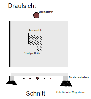 Systemzeichnung Wurzelbrücke mit Streifenfundamenten